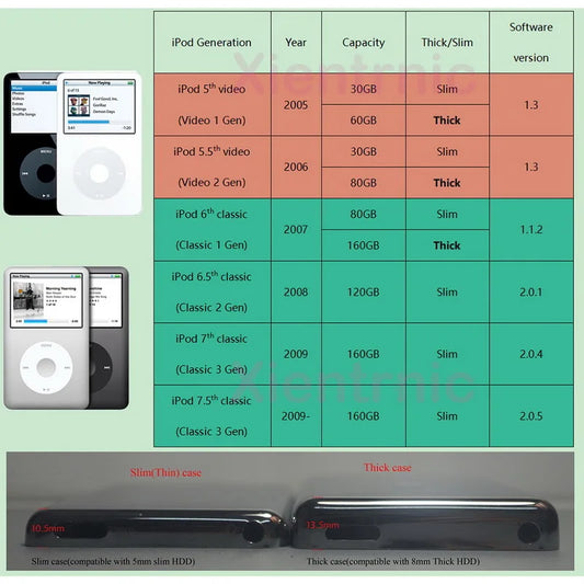 For iPod 5th Video Black Front Cover panel with clickwheel flex cable Housing kit for replacement A1136