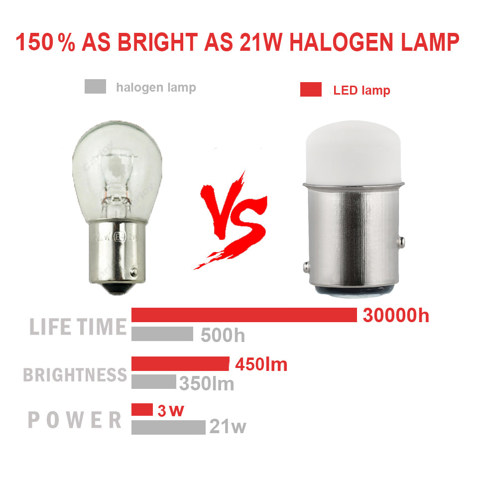 1/4Pcs P21/5W Led 1157 High Bright Car Light BAY15D 1156 P21W Ba15S Bulb SMD Auto Reverse Turn Signal Drop Shipping Supported