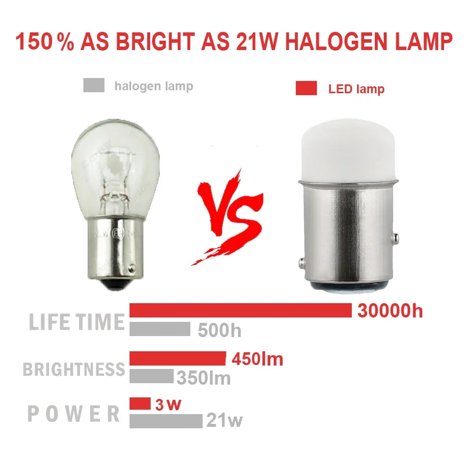 1/4Pcs P21/5W Led 1157 High Bright Car Light BAY15D 1156 P21W Ba15S Bulb SMD Auto Reverse Turn Signal Drop Shipping Supported