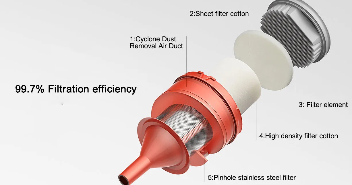 New Original Xiaomi Mijia Wired Vacuum Cleaner 16kPa Strong Cyclone 5 Fold Suction Depth Filtering Handheld Sweep Cleaning Home