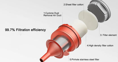 New Original Xiaomi Mijia Wired Vacuum Cleaner 16kPa Strong Cyclone 5 Fold Suction Depth Filtering Handheld Sweep Cleaning Home