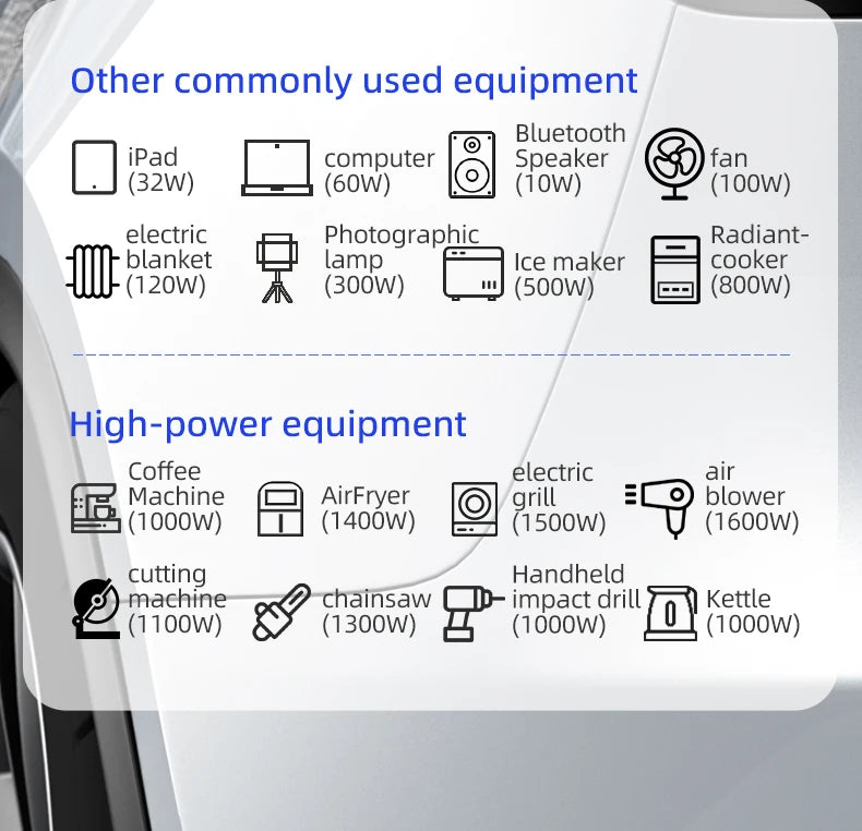 SUPER GENIE BYD MG4 Hyundai Electric AC Car Discharge V2L Socket For Outdoor Camping Convert EV To AC Outlet Charger