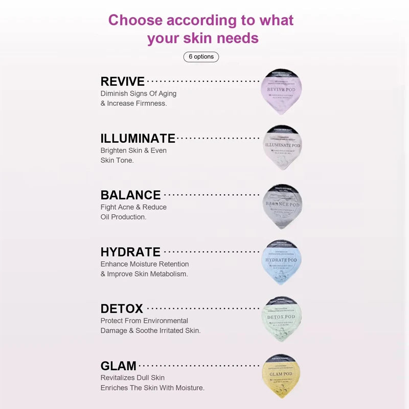 7 Types Facial CO2 Oxygen Bubble Machine Oxygen Jet Spa Capsule Serum Gel Facial Massage Exfoliate Rejuvenation Beauty Device