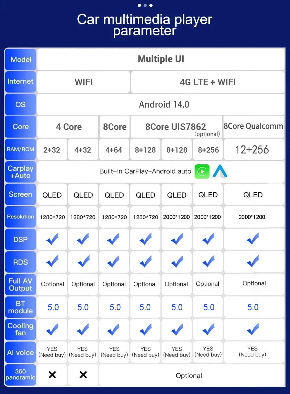 Android 15 Car Radio Multimedia Player For Jeep Compass 2017 2018 2019 Auto Carplay Car Stereo DSP wifi+4G Ai voice 2 Din BT Gps