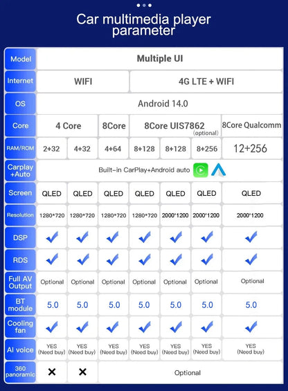 Android 15 Car Radio Multimedia Player For Jeep Compass 2017 2018 2019 Auto Carplay Car Stereo DSP wifi+4G Ai voice 2 Din BT Gps